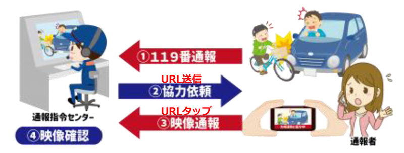 映像通報の仕組み　イメージ画像