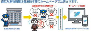 違反対象物の公表制度とは イメージ 違反対象物の公表制度とは イメージ