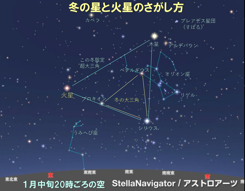 image402 1月中旬20時ごろの空 冬の星と火星のさがし方
